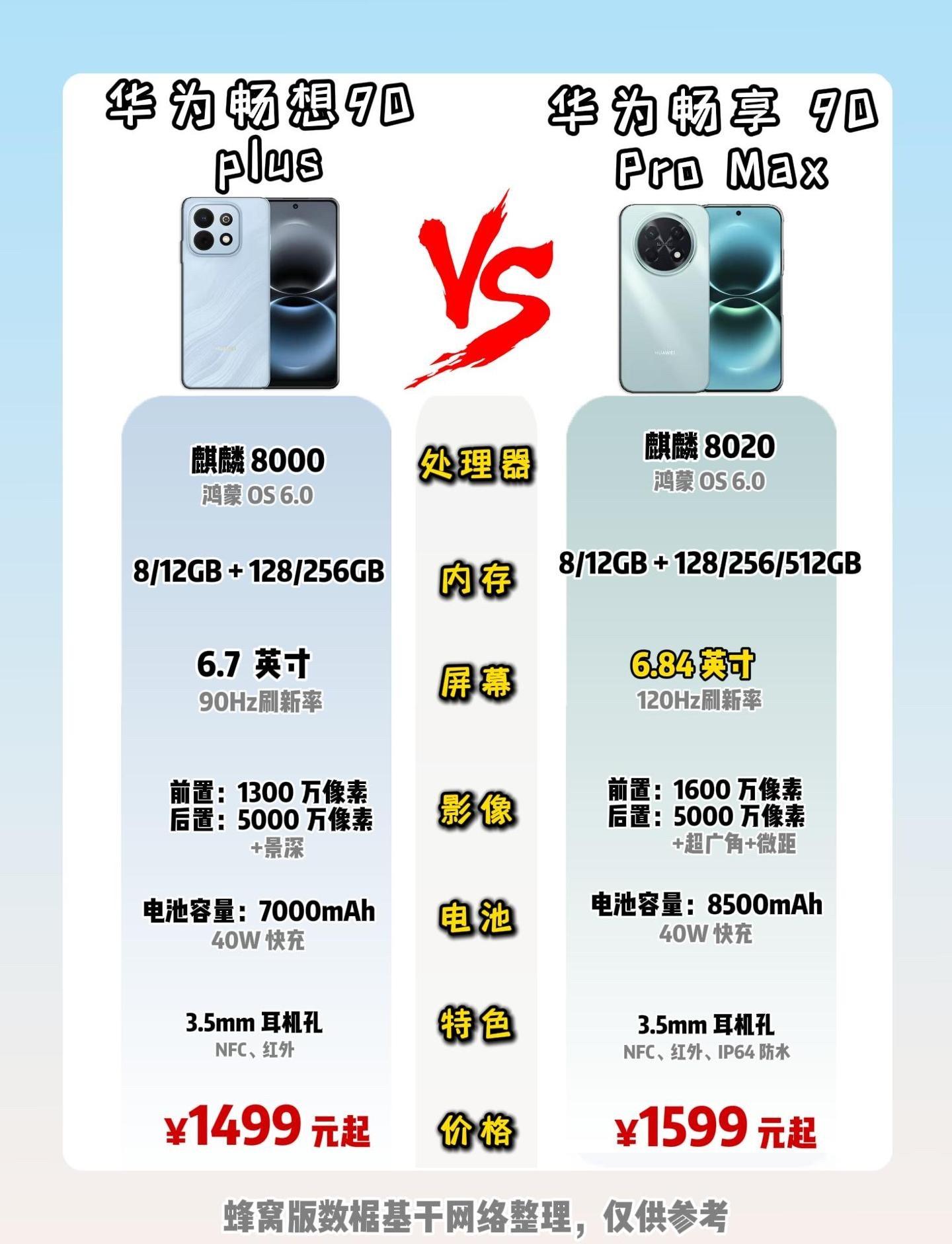 性价比拉满!华为畅享90 Plus与Pro Max真实对比